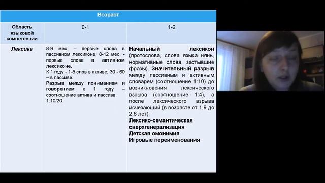 Онтогенез речевой деятельности смотреть онлайн