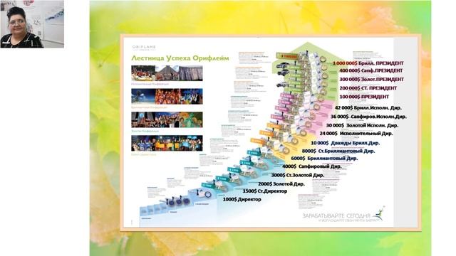10 ошибок нового консультанта. Алла Путенкова )) смотреть онлайн