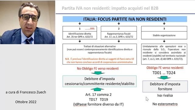 Francesco Zuech - Partita Iva NR: impatto acquisti B2B смотреть онлайн