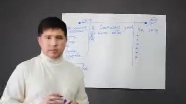 3 урок на салфетках основные действия смотреть онлайн