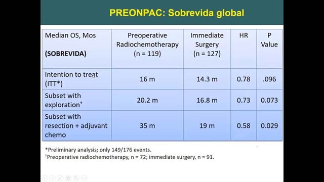 REUNIÓN ACADÉMICA N°5: MANEJO ACTUAL DEL CÁNCER DE PANCREAS