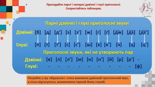 Дзвінкі і глухі приголосні. Правильна вимова дзвінких приголосних в кінці слова і складу. Повторенн смотреть онлайн