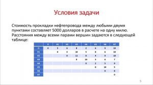 Алгоритм Борувки: поиск остовного дерева