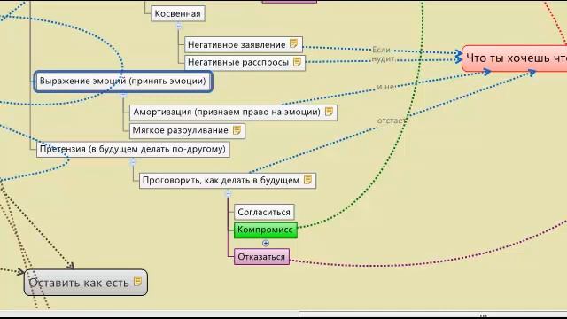 Обработка обращения смотреть онлайн