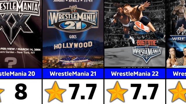 Every WWE WrestleMania Ratings смотреть онлайн