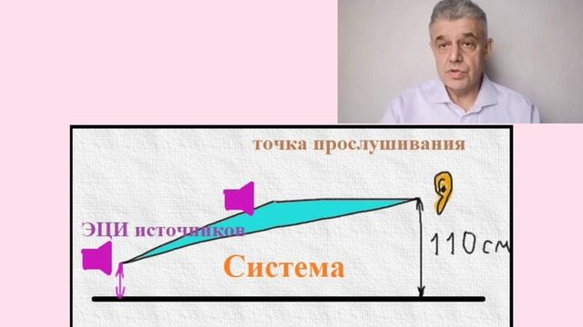 Шумоизоляция и Акустические размеры помещения смотреть онлайн