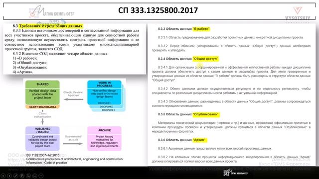 [Курс «TDMS Фарватер»] Информационное моделирование. Основные понятия и термины смотреть онлайн