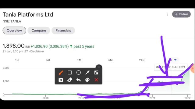 JSW steel target | reliance industries target | vodafone idea target | Bandhan Bank target | tanla смотреть онлайн