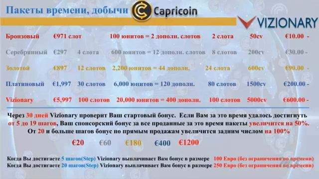 Vizionary CapriCoin Презентация 21.04.2016 смотреть онлайн