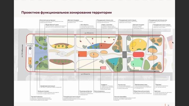 концепции_зонирования_центральной_аллеи