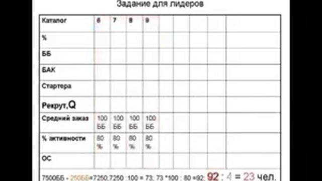 Как быстро выйти на 22% и стать Директором Орифлейм! смотреть онлайн