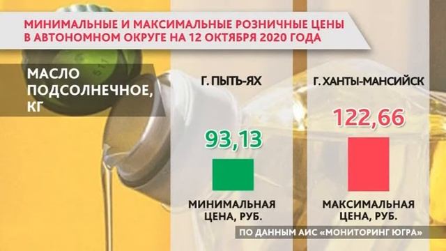 В Югре опубликованы актуальные цены на продукты питания смотреть онлайн