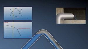 Работа системы с воздушным клапаном в вехрней точки трубопровода