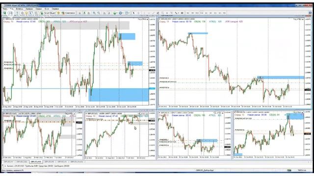 Попытка продать на уровне предложения GBPUSD 31.10.13 смотреть онлайн