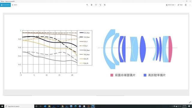 TTArtisan 21mm F1.5 ASPH Review | 4K