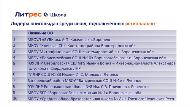Развитие инфраструктуры чтения в России / часть 1 / Фест-форум «Литературный флагман России» 2024 смотреть онлайн