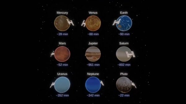 Орбитальные периоды вокруг планет (разбор ошибок в описании)