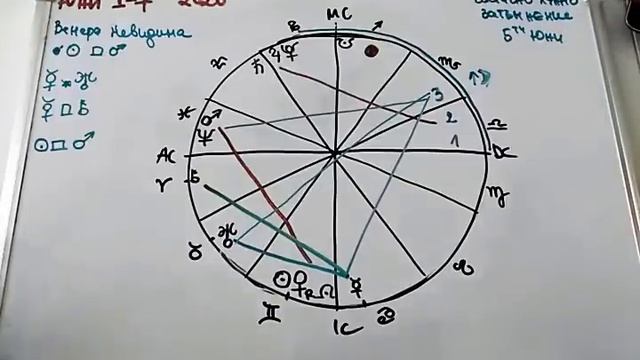 🌶 1 -7 ЮНИ 2020🌶 Става горещо! Какво ще изкипи?🔥 Лунно затъмнение в Стрелец смотреть онлайн