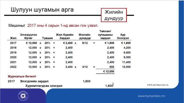 ҮНДСЭН ХӨРӨНГӨ, БАЙГАЛИЙН НӨӨЦ БА БИЕТ БУС ХӨРӨНГӨ - 2-р хэсэг смотреть онлайн