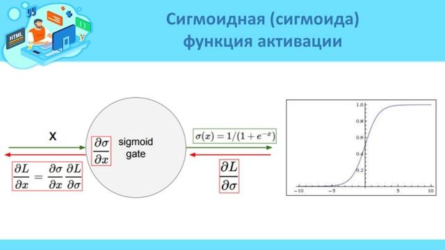 История возникновения и применение свёрточных архитектур