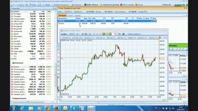 Семинар для начинающих трейдеров 23.06.2015 смотреть онлайн