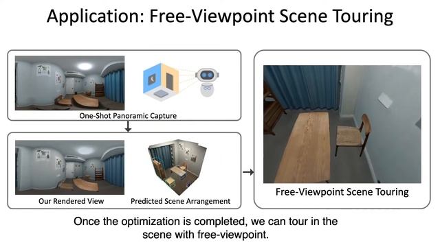[SIGGRAPH 2022] Neural Rendering in a Room: Amodal 3D Understanding and Free-Viewpoint Rendering... смотреть онлайн
