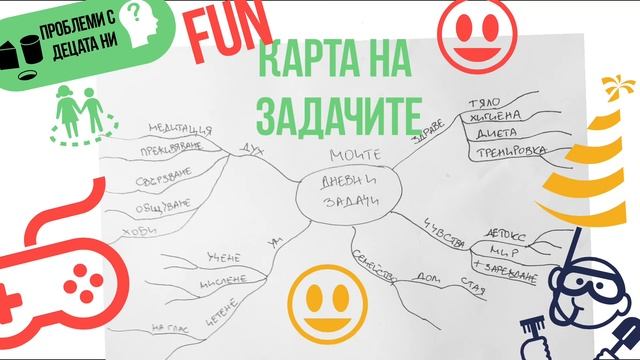 FUN Карта 🎃 На Задачите за Всеки. Мисловни карти и интелигентност. (Ясен Николов) смотреть онлайн