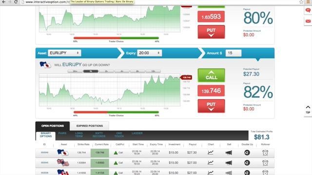 Come Investire Con Le Opzioni Binarie   22/ 09/ 2014  1 - 1