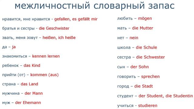 межличностный словарный запас - Немецкий язык с нуля - Урок 22