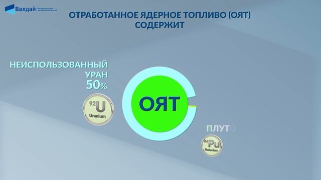 Видеоинфографика: Ядерные технологии