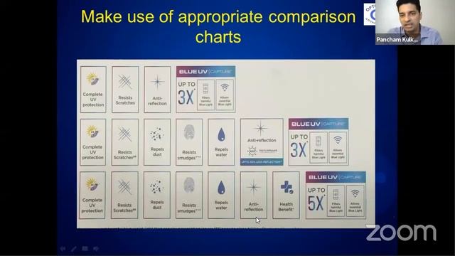Knowledge Plus Series - Patient Communication, Communicating Product Benefits: Why Is It Important?