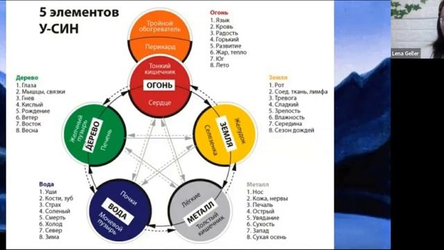 Теория пяти элементов. Система У-син смотреть онлайн