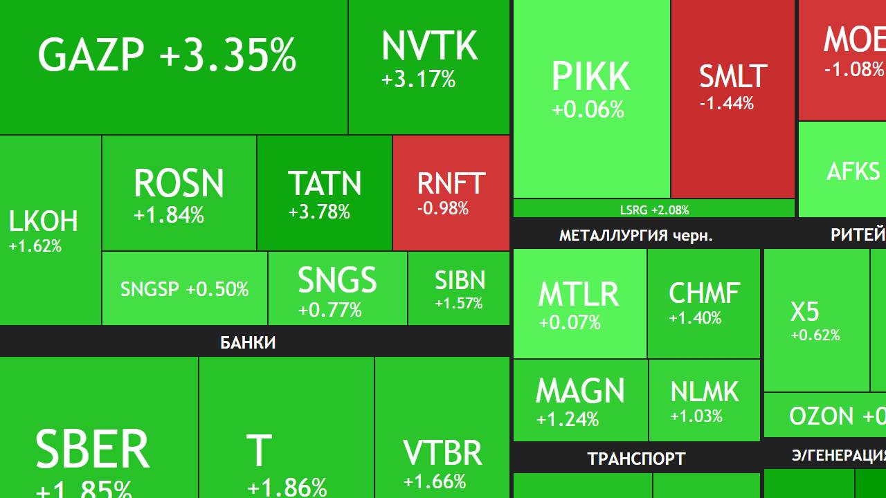 25 апреля ►3000 пунктов / Переговоры с США / Дивиденды Мосбиржи / Новости ► ЧТО С АКЦИЯМИ СЕГОДНЯ смотреть онлайн