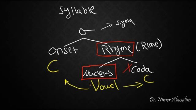 PHONETICS-8: Syllable Structure смотреть онлайн