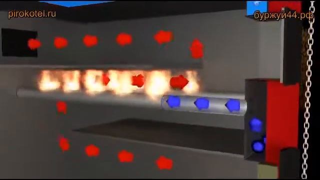 Принцип работы твердотопливного пиролизного котла длительного горения смотреть онлайн