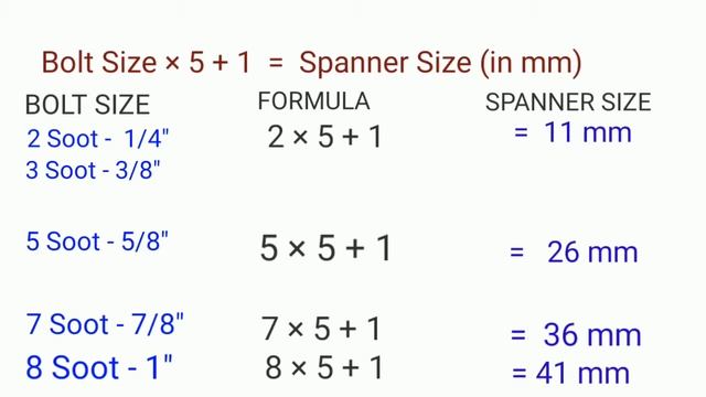 Spanner size formula | inches size spanner formula |बोल्ट साइज से चाबी का साइज कैसे निकाले |sootbol смотреть онлайн