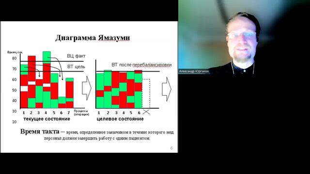 Диаграмма Ямадзуми