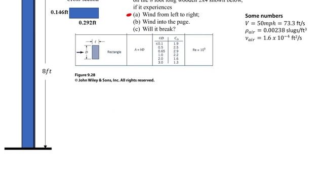 Example: Drag on a rectangular cylinder смотреть онлайн