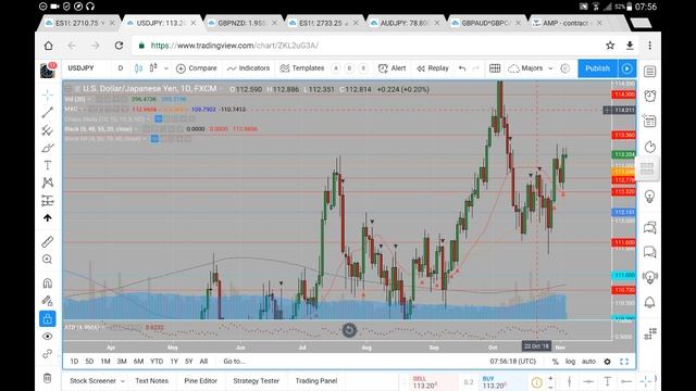 USDJPY 05 11 18 November 5th (commentary, not advice) смотреть онлайн