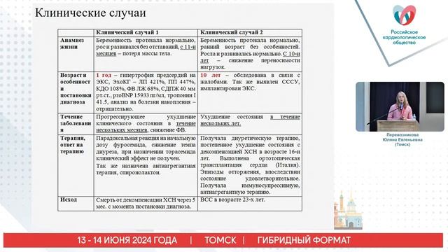 ДИАГНОСТИЧЕСКИЕ И ЛЕЧЕБНЫЕ СТРАТЕГИИ УПРАВЛЕНИЯ СТРУКТУРНОЙ ПАТОЛОГИЕЙ СЕРДЦА У ДЕТЕЙ смотреть онлайн