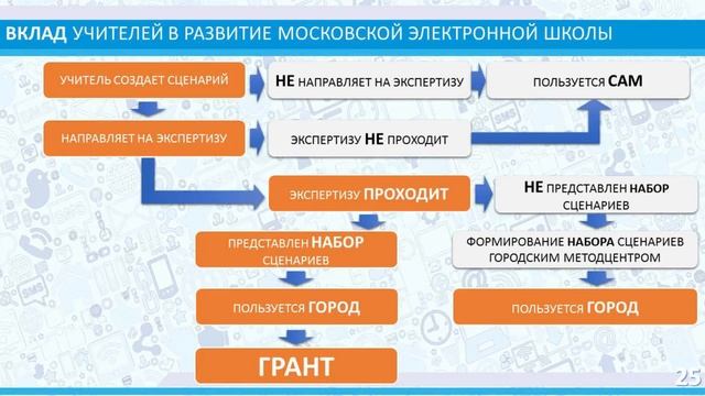 Запись он-лайн трансляции педагогического совета смотреть онлайн