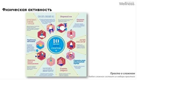 Вебинар Просто о сложном Быть здоровым и красивым мечта или реальность с Вэлнэс2 смотреть онлайн