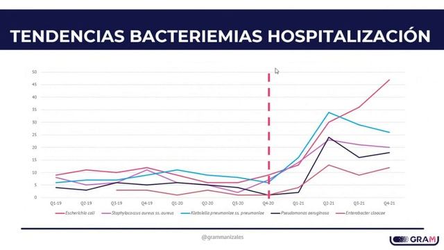 Panorama de Resistencia Antibiótica en Manizales 2019 - 2022 смотреть онлайн