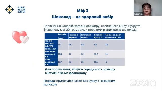 Прості правила профілактики серцево судинних захворювань смотреть онлайн