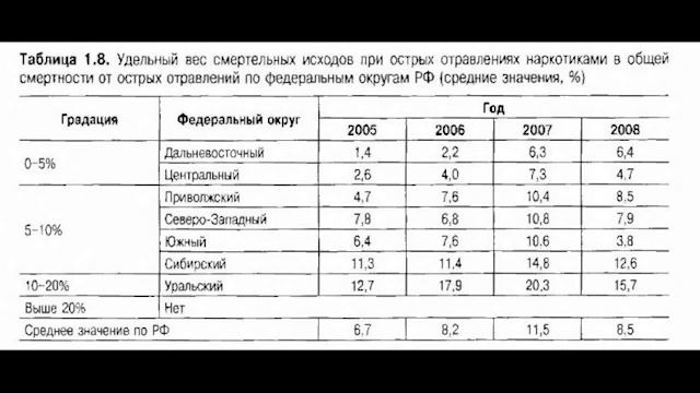 Токсикологическая помощь в РФ – 1 смотреть онлайн
