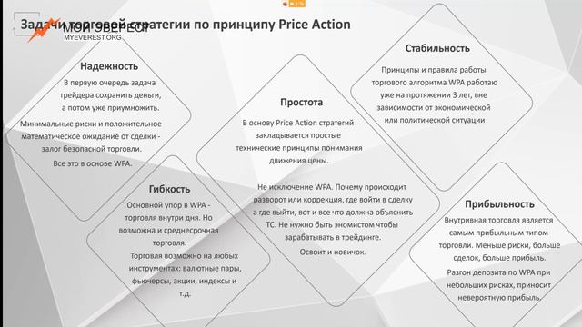 Как выйти из бесконечных просадок? | Презентация торговой системы Wave Price Action смотреть онлайн