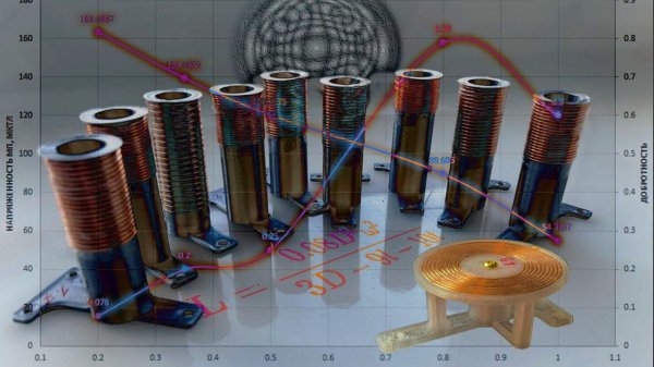 M22. Поле катушек с шагом и многослойных катушек. Заметки о магнитостатике.