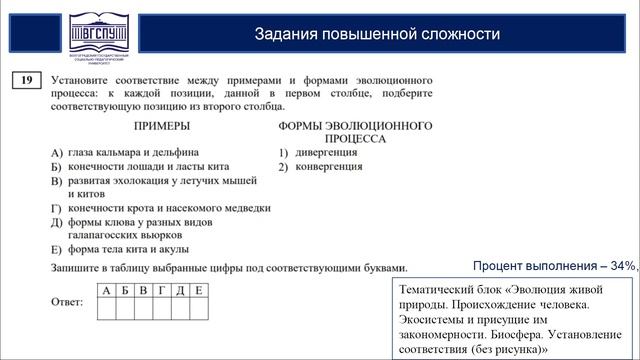 1.1. Видеолекция. Анализ профессиональных дефицитов учителей биологии и результатов ГИА по биологии смотреть онлайн