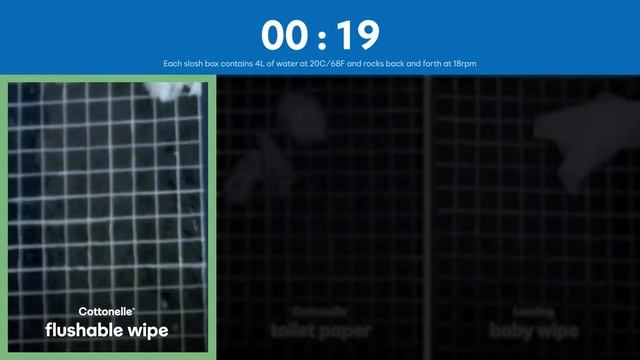 How Cottonelle® Flushable Wipes Are Tested to Ensure They Are Safe to Flush смотреть онлайн