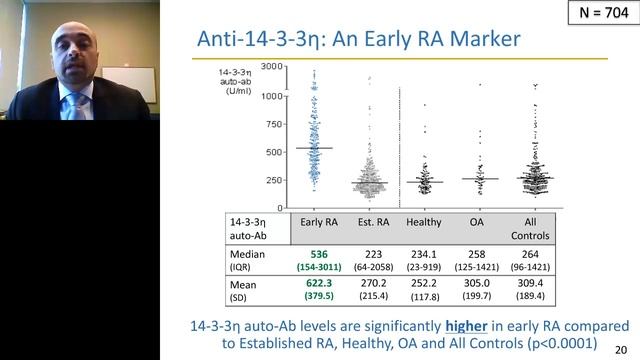 Anthony Marotta - How does the soluble mechanistic biomarker 14 3 3 eta assist in the management... смотреть онлайн